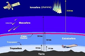 Atmosfera terrestre