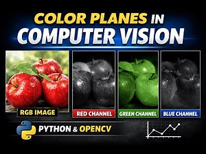 Color Planes in Computer Vision
