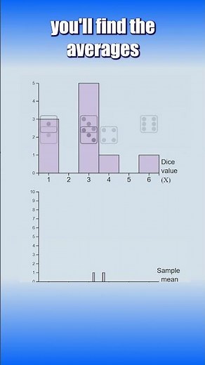 Demonstrating the Central Limit Theorem #stats