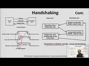 Asynchronous Data Transfer and Asynchronous Communication Interface