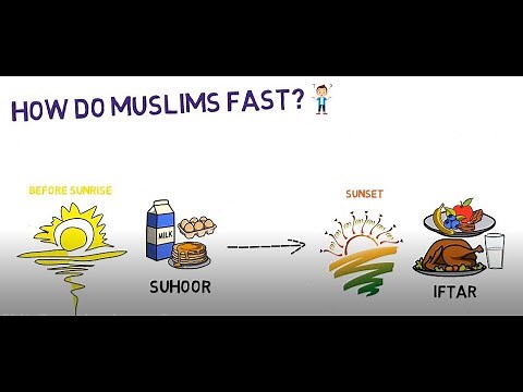 What is Ramadan? Easy and quick explanation of what this holy month is all about for Muslims.