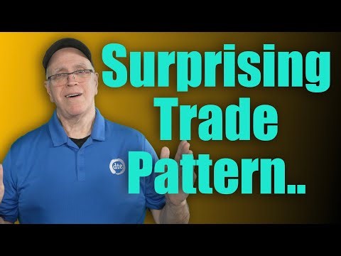 Beginner Options: The Surprising Patterns of Longer DTE Trades