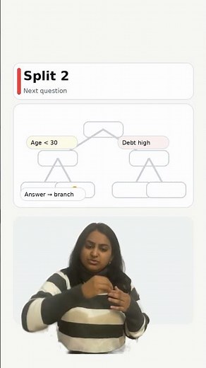 Decision Tree Explained in 60s | How Splits Work (Root → Nodes → Leaf) #MachineLearning #AI