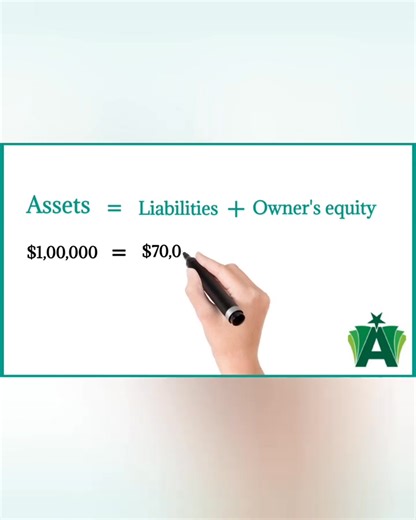 How to calculate owner's equity #everyonefollowers #accounting #fblifestyle | Accounting Knowledge Concepts