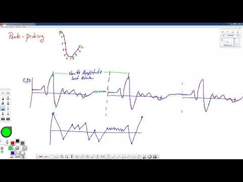 Rainflow Cycle Counting part 2/3--Algorithm Development