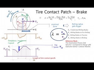 E0015 Tire Contact Patch(dynamic1): stresses in brake and traction, speed, slip area - EulSeoggy Ko