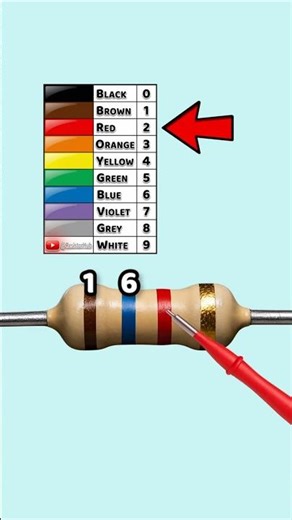 Resistor Color Code Made Easy! – Part 95 #learn #electronics