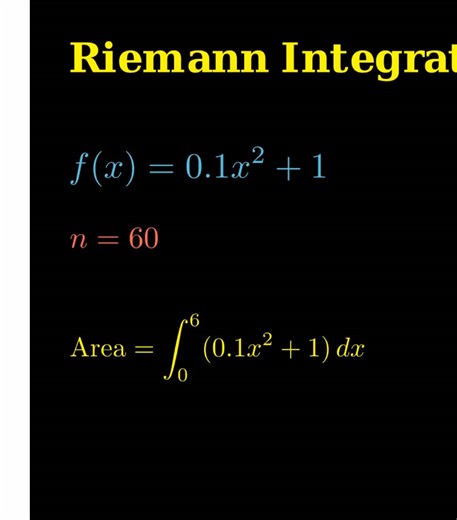 Visualizing Reimann Sums in Mathematics