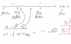 浮点型 枚举 switch C语言基础教程