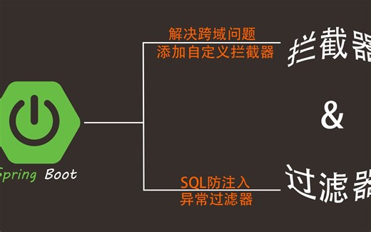 Spring Boot 拦截器&过滤器
