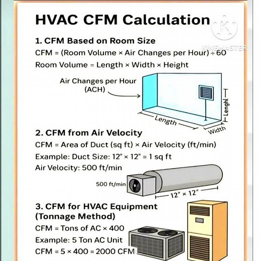 #Shorts #HVAC # Formula For CFM # Air Flow Velocity #Area #Tamil #Engineers View #shortsfeed #hvac