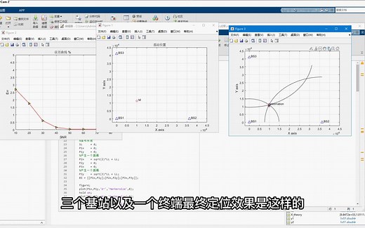 无线定位中TDOA时延估计算法matlab仿真
