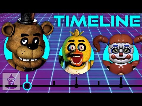 The Complete Five Night at Freddy's Timeline! | The Leaderboard