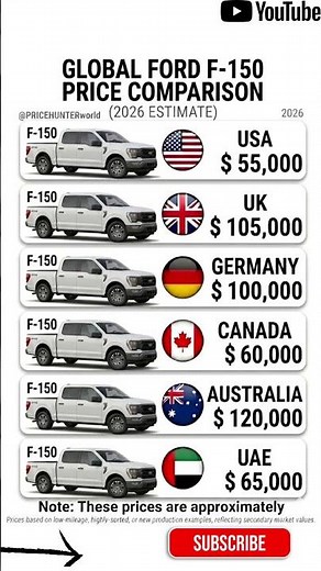 Ford F-150: Why Does It Cost DOUBLE in Europe?! 😱🛻 #pricehunter #germany #usa