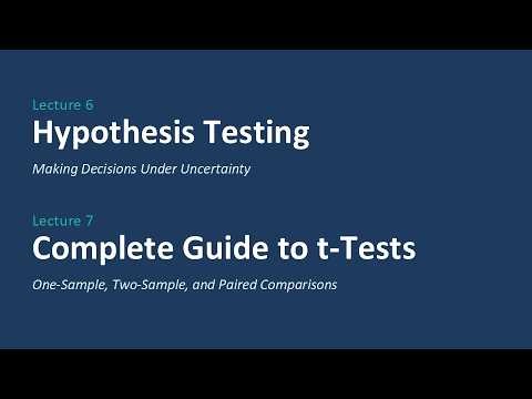 One-Sample, Two-Sample & Paired T-Test | Complete Hypothesis Testing Tutorial in R | Lecture 06-07