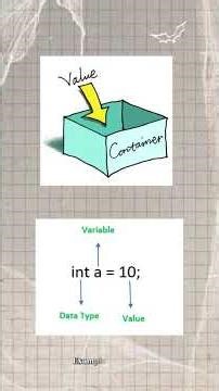Day 01 Days JavaScript Explained in Tamil 🔥 #shortsviral | Learn JavaScrip variables for Beginners