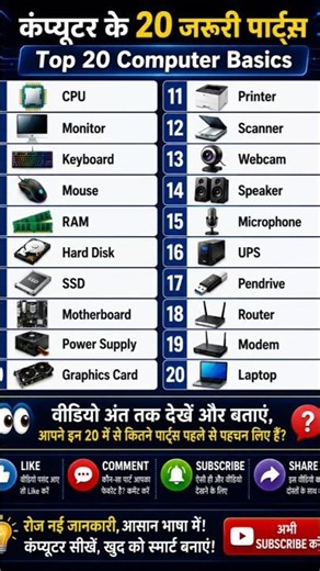 Top 20 Computer Basics | Computer Parts Name with Images | #shorts
