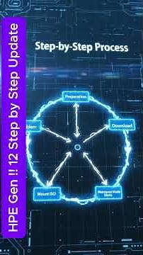 How to Update HPE Gen 11 Server Firmware Update Demo #demo #live #production #server #hpe