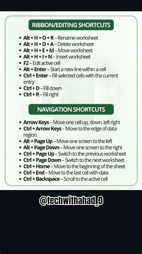 Stop using mouse in Excel ❌Use these shortcuts & save HOURS ⚡ #techwithahad