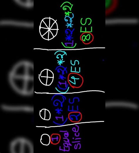 ☑ 3rd problem of the day ! ╰┈➤ (Starters 142) • Problem No. C (Chef Loves Pizza Chef Loves Halfs) !