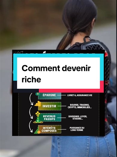 Vidéos de Franck_Crypto (@franckcryptoo) avec son original - Franck_Crypto