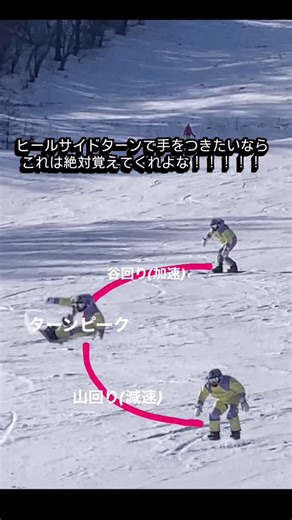 ぐっさん/カービングターン/ヒールサイドプロデューサー | お尻ドンしてしまう人はコレ見て気をつけて！！！ この曲懐かしすぎだよね😂😂 大学生の時ATOMでめっちゃ聞いたな🍾🍾 #カービングターン | Instagram