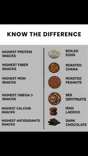 Health is 80% nutrition. Here is your cheat sheet. #gymplumber #indiansinstv #gymmotivation #dieting