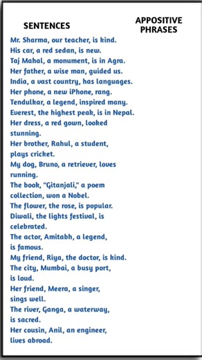 Appositive Phrases | English Grammar Quiz #shorts #youtubeshorts #shortvideo