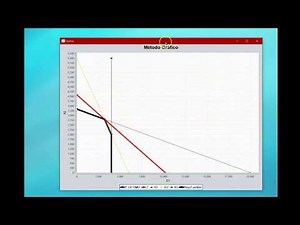 Programa para Método Gráfico - Investigación de operaciones - Programación Lineal