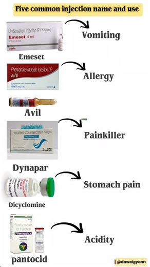 “Top 5 Common Injections & Uses 💉 | Emeset, Avil, Dynapar, Dicyclomine, Pantocid 😱”#ytshorts #viral