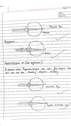 Short and easy Chapters 10 Light for class 10 Fast revision