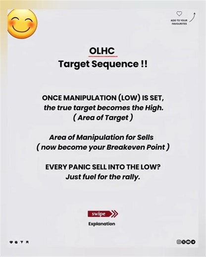 OHLC vs OLHC Explained – The Basics of Trading Charts | Price Action Basics OHLC and OLHC in Trading