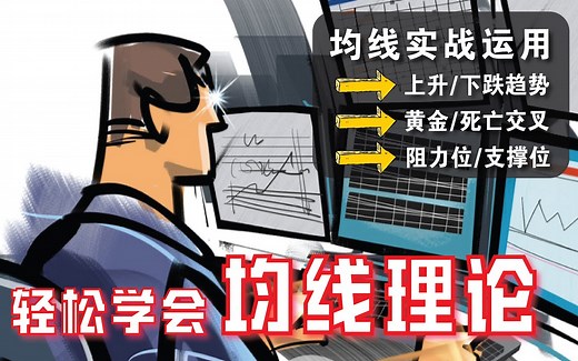 如何运用移动平均线?MA与EMA的差别?