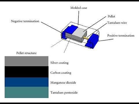 Tantalum Capacitors: An In-Depth Guide to Their Characteristics, Applications.....