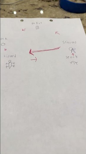 How to play rock paper, scissors, lizard Spock