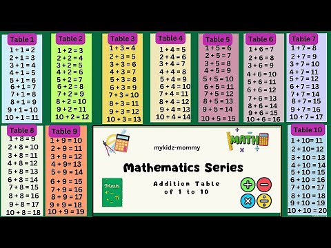 Addition Tables 1 to 10|Learning videos for kindergarten maths|Math addition tables for kindergarden
