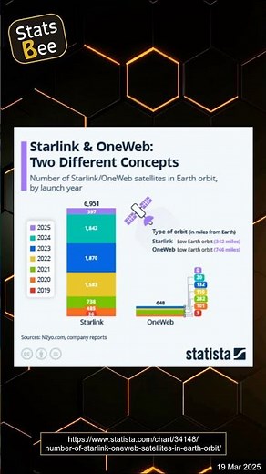 Starlink & OneWeb: Two Different Concepts in Satellite Internet