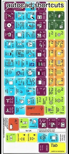 AUTOCAD SHORTCUTS KEYS //#autocad #shortvideo #autocad2015 #civilengineering