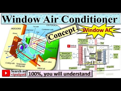 Window Air conditioner, Window AC, #AC #Principle #WindowAC #Refrigeration #PartsofAC #GTU #BME
