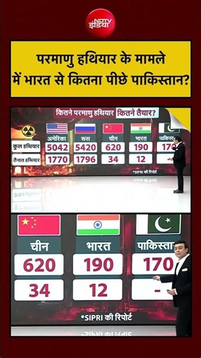 Syed Suhail|India nuclear weapons: परमाणु हथियार के मामले में भारत से कितना पीछे पाकिस्तान?|#nuclear