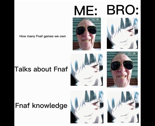 Creative CapCut FNAF Edit Featuring Freddy Fazbear