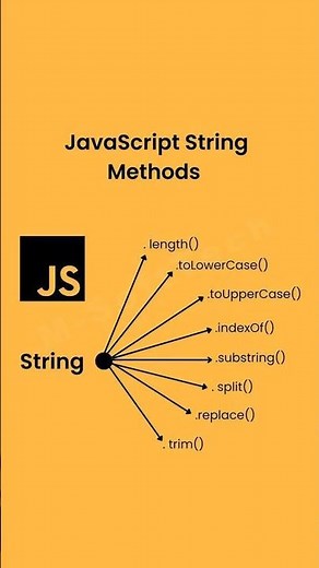 JavaScript string Method #javascript #javascripttutorial #javascriptframeworks #javascript_tutorial