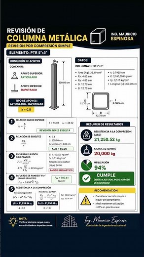 Column design for compressive strength #architecture #structuraldesign #column #ptr #steel
