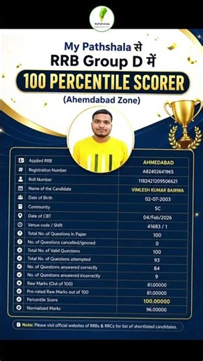 100 percentile in RRB Group D | Ahemdabad zone |