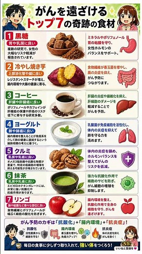 【がん予防】食べるだけでリスク軽減？「がんを遠ざける最強の食材7選」｜黒糖・冷やし焼き芋・コーヒー…体内の炎症を抑え細胞を守る究極の食事術徹底解説！