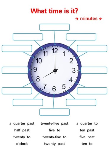 What time is it? - minutes worksheet