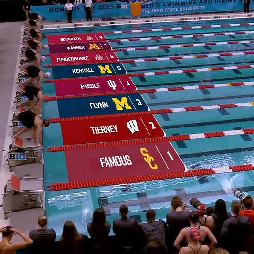 IU Swimming and Diving on Reels