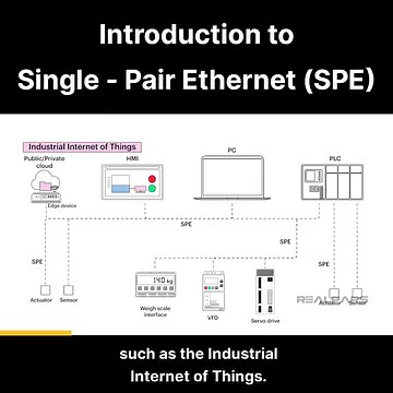 Introduction to Single-Pair Ethernet (SPE) Learn about Single-Pair Ethernet (SPE) in this brief video – a revolutionary communication standard using just one pair of copper wires for data transmission and simultaneous power delivery with PoDL. #SPE #EthernetInnovation | RealPars