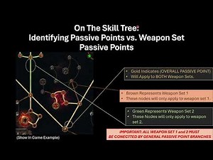 How Weapon Set Skill Points Work POE2