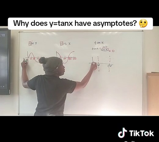 Why Does y=tanx Have Asymptotes?